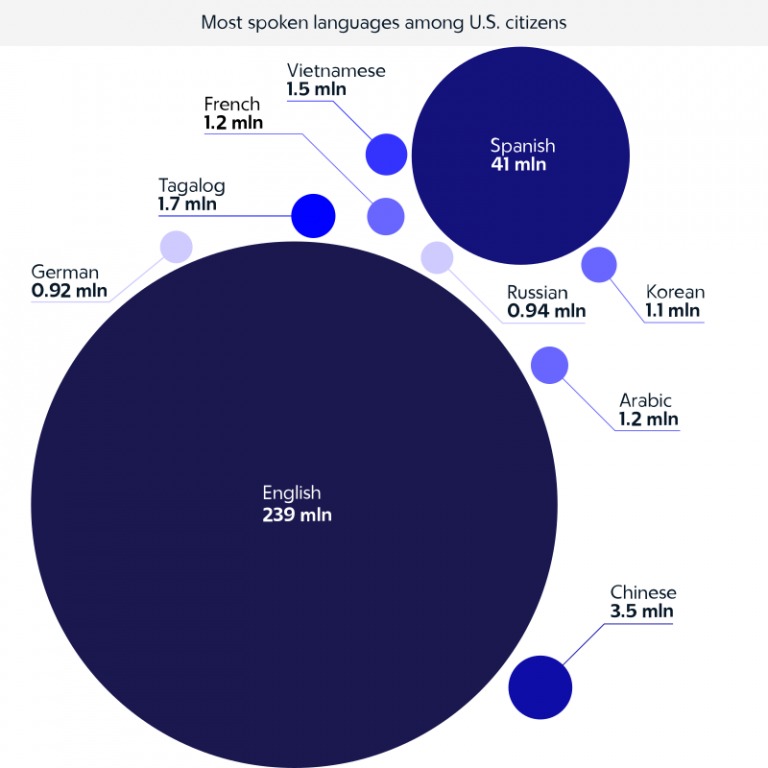 © Datavizzer / Wikipedia